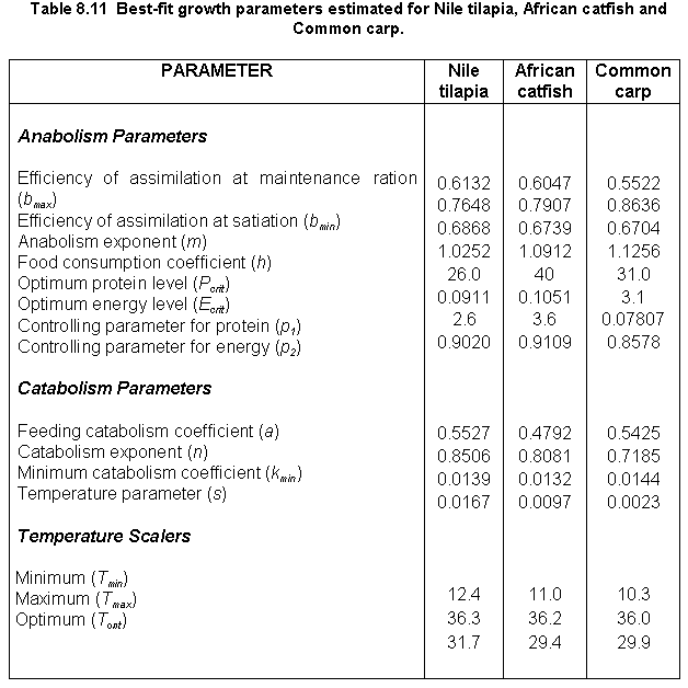 tab8.11.gif (16218 bytes)
