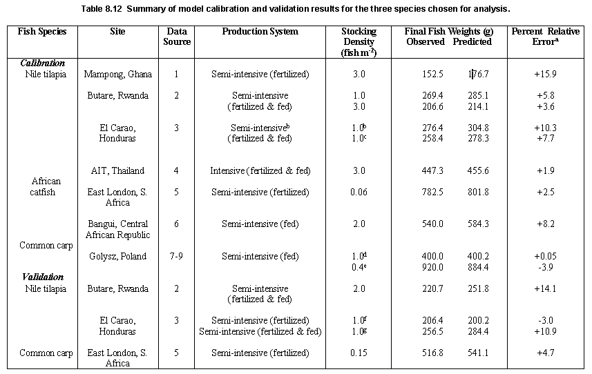 tab8.12.gif (17251 bytes)