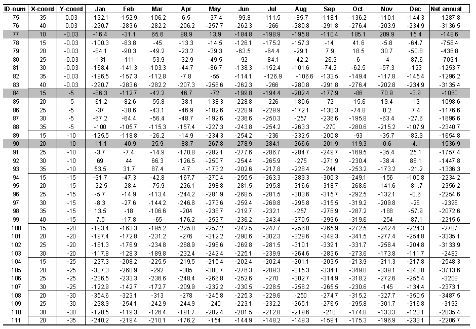 tab8.5c.gif (31548 bytes)