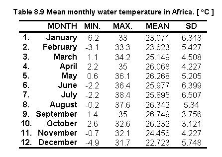 tab8.9.gif (7033 bytes)