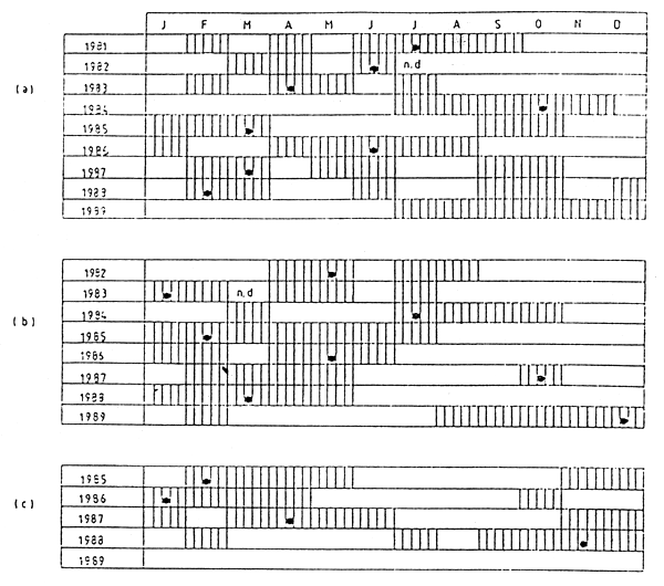 FIGURE 4 A