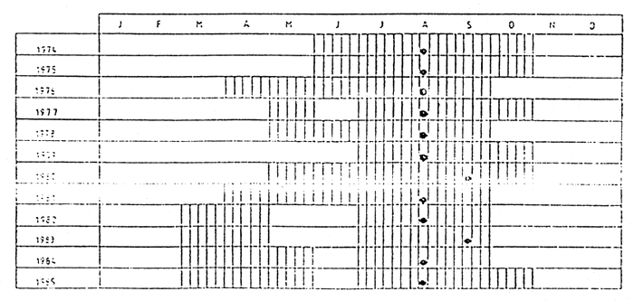 FIGURE 4B