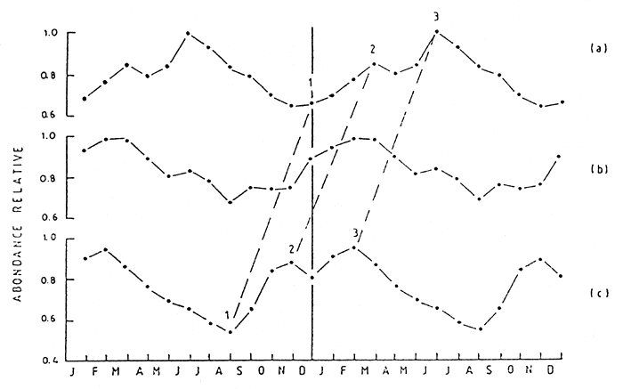 FIGURE: 5