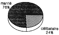 Figure 27