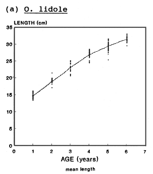 Figure 1a