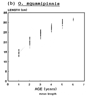 Figure 1b