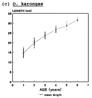 Figure 1c
