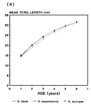 Figure 2a