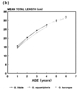 Figure 2b