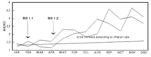 Figure. 1