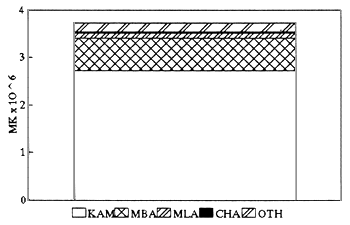 Figure. 2