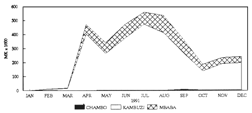 Figure. 3