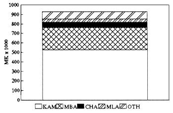 Figure. 4