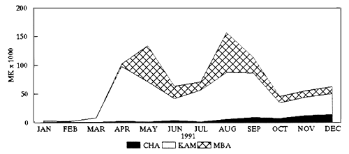 Figure. 5