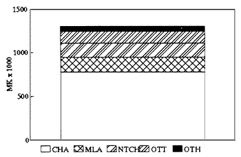Figure. 6