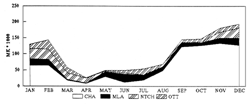 Figure. 7