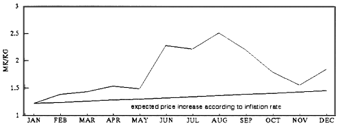 Figure. 10
