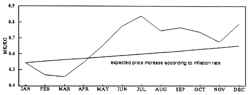 Figure. 10