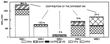 Figure. 11