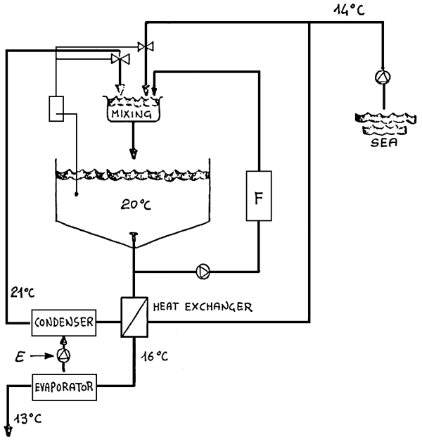 Fig. 9