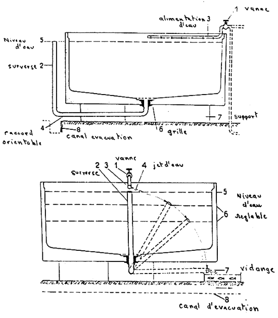 Annexe 8
