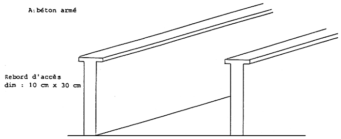 Annexe 9