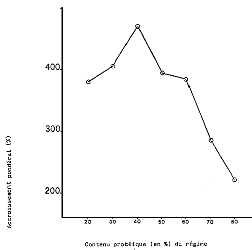 Fig 7