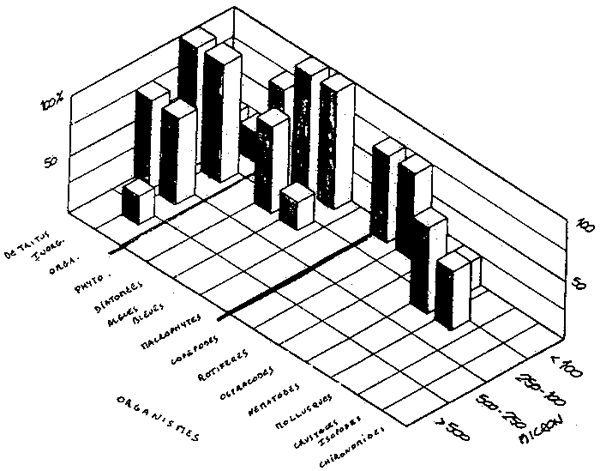 Fig 15