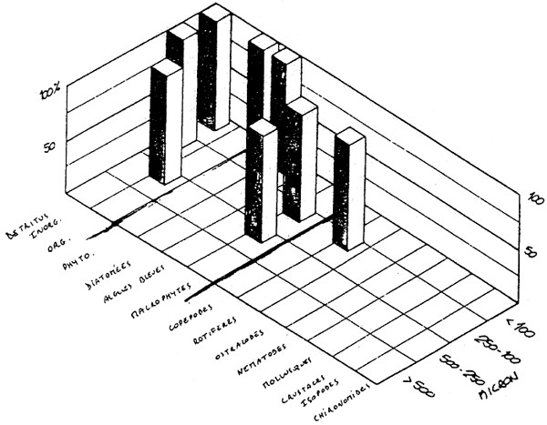 Fig 16