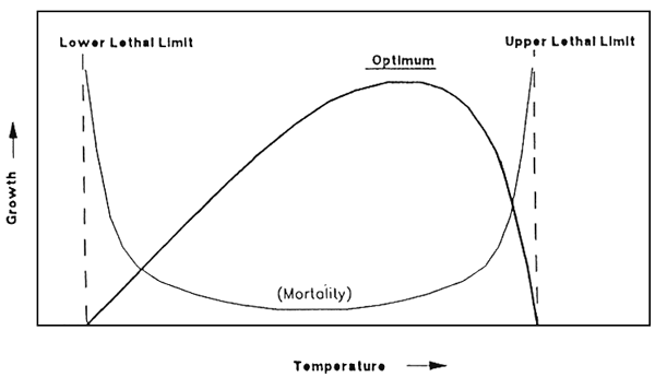 Figure 1a