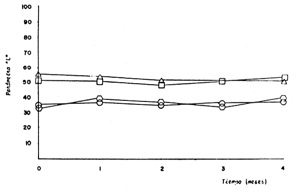 Fig. 33.