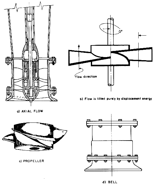 Fig. 8.7