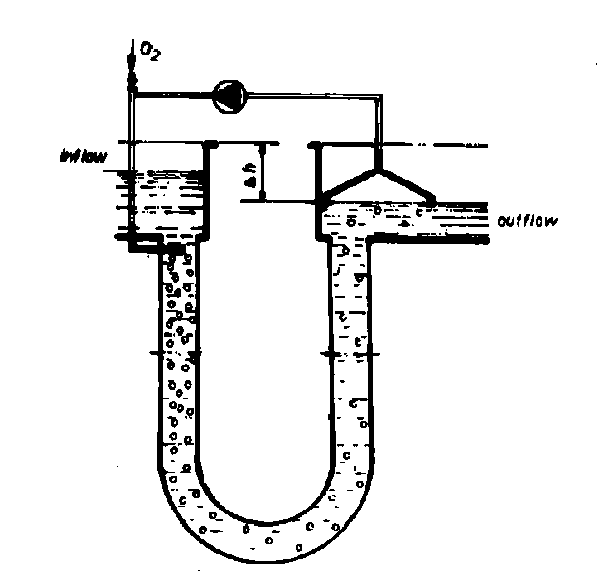 Chapter 21 Aeration and Oxygenation in Aquaculture