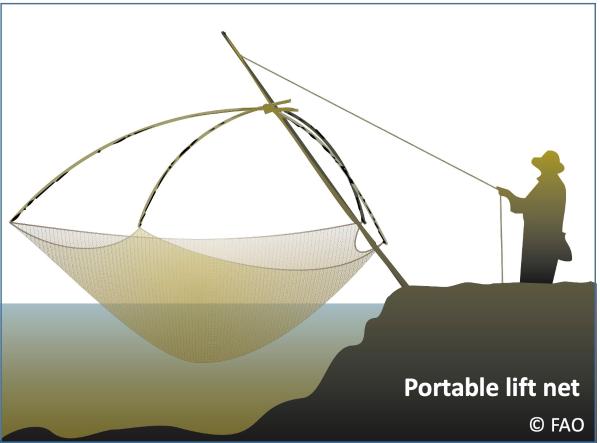 Portable lift nets - Fishing gear type