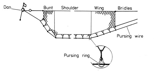 File:Fishing-methods.png - Wikipedia