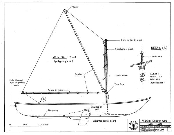 Dugout type Open Fishing Boat - 7.2m - Fishing Vessel Design