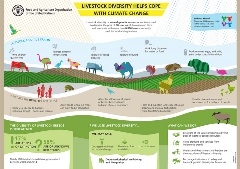 Livestock diversity helps cope with climate change