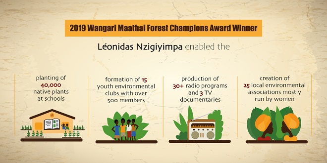 Infographic: Léonidas Nzigiyimpa achievements