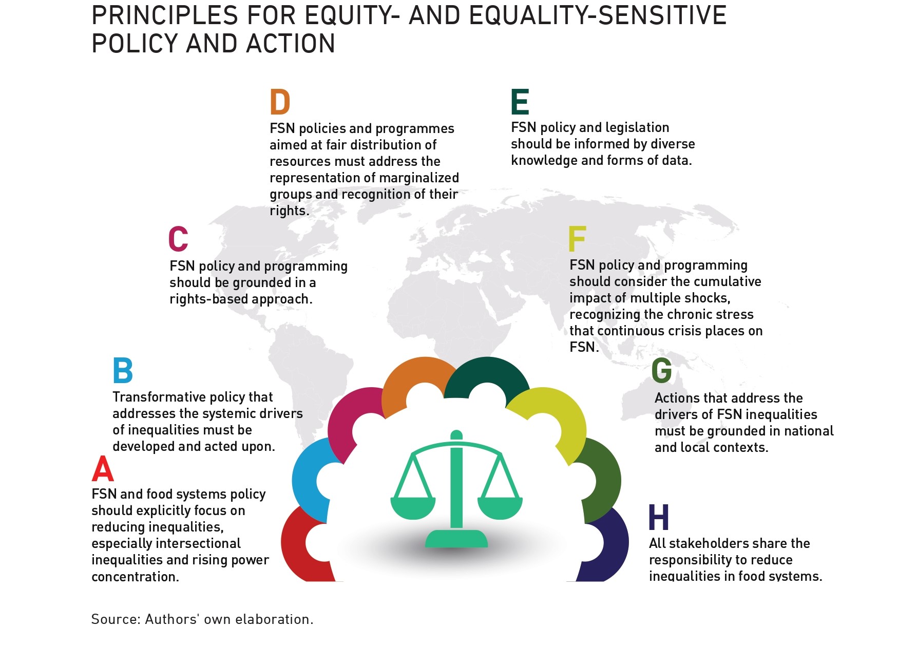 PRINCIPLES FOR EQUITY- AND EQUALITY-SENSITIVE POLICY AND ACTION 