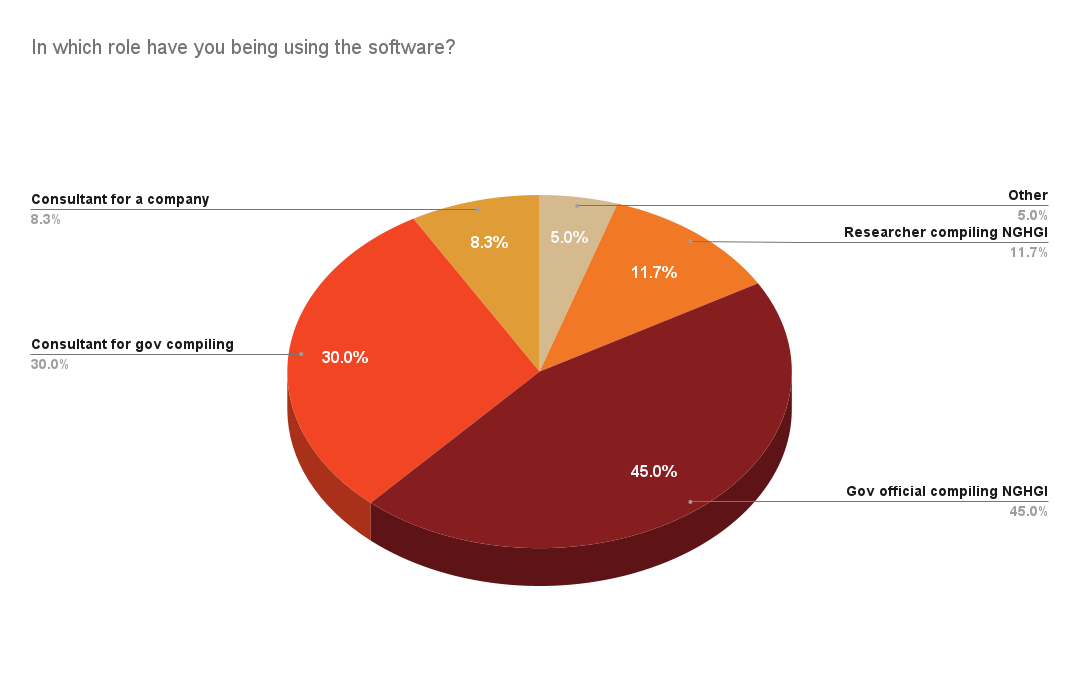 In which role have you being using the software