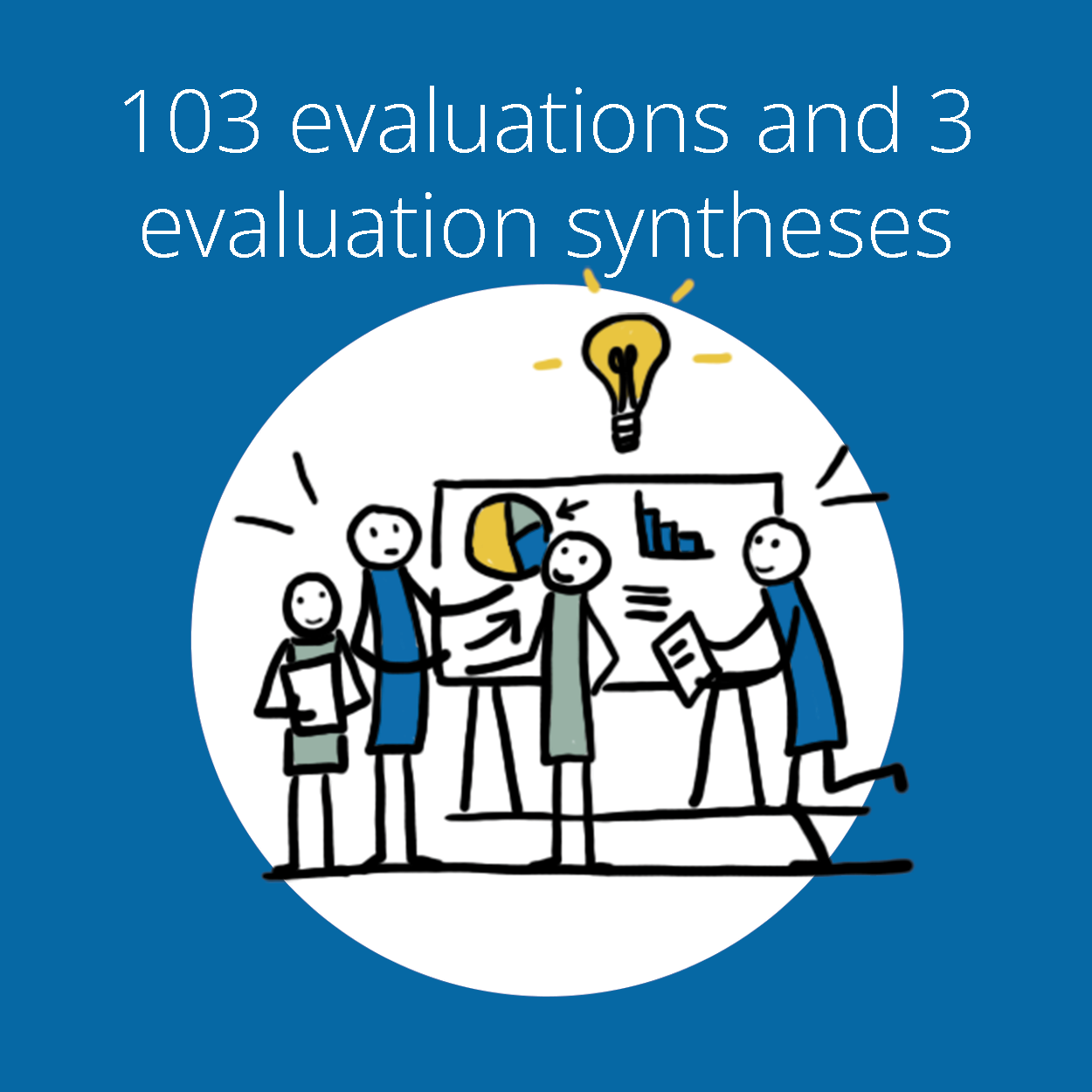 103 evaluations