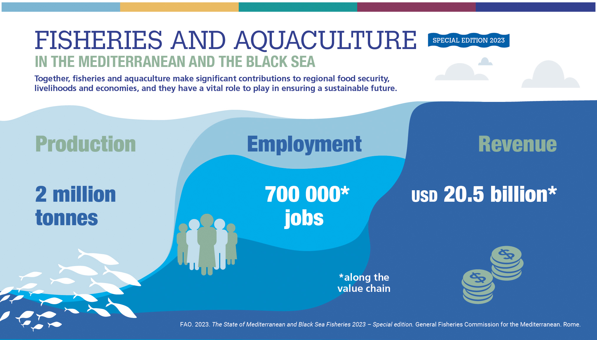 Fisheries and aquaculture