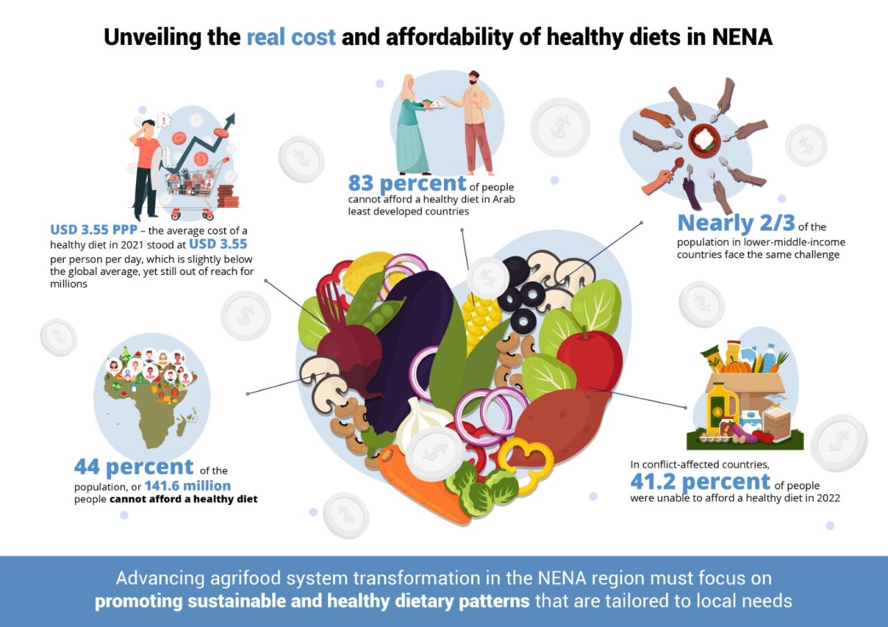 RP2 healthy diets for all