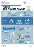 Pulses and Climate Change