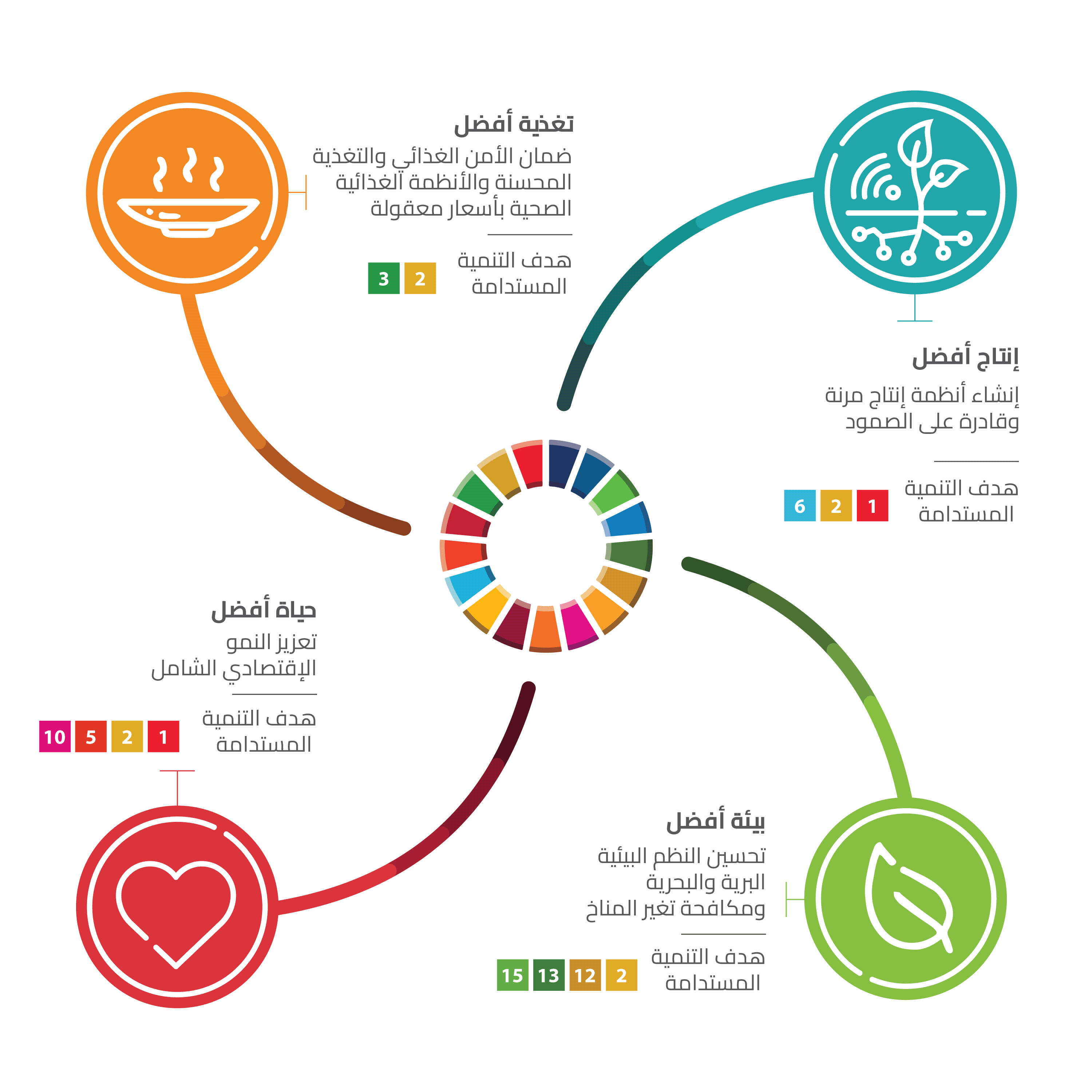 OCOP Theory of Change