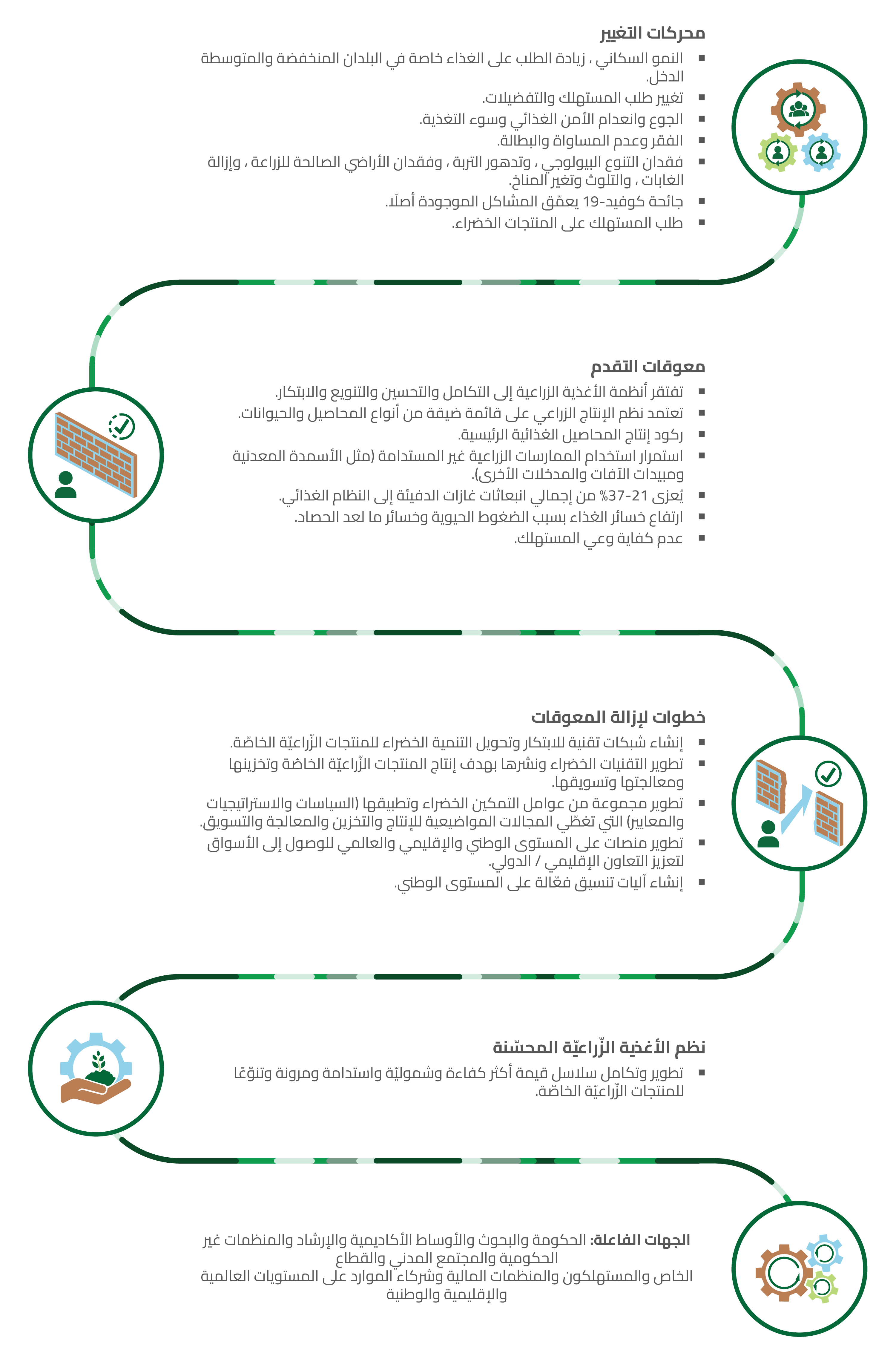 OCOP Theory of Change