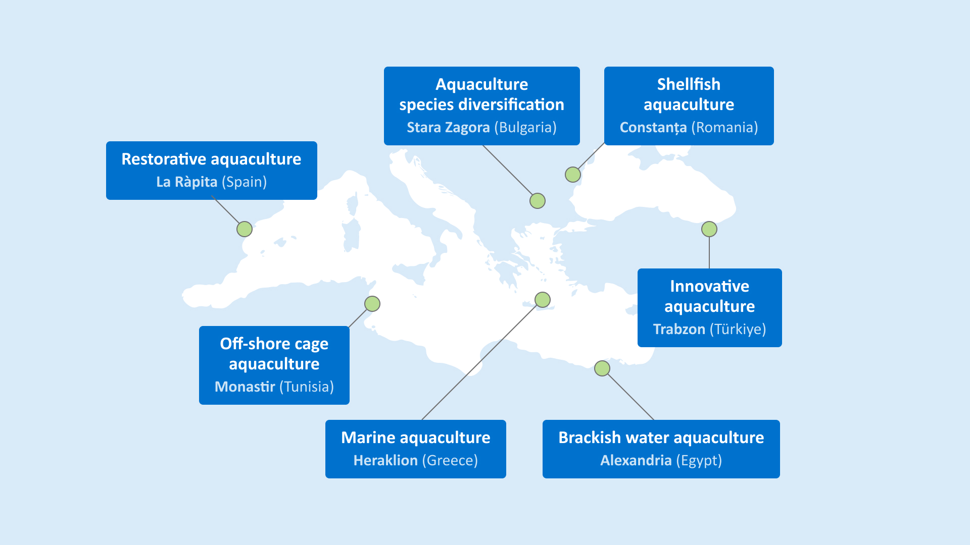 Aquaculture Demonstration Centres