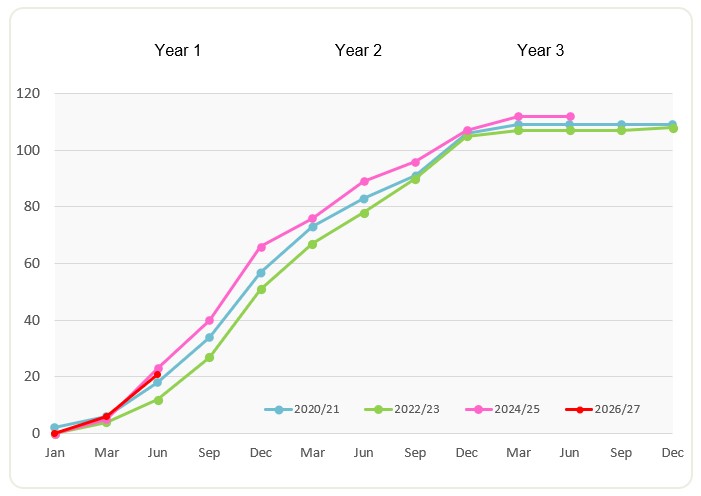 September Expenditures