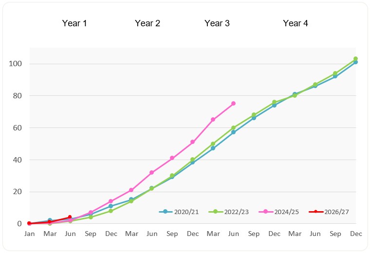 September Approvals