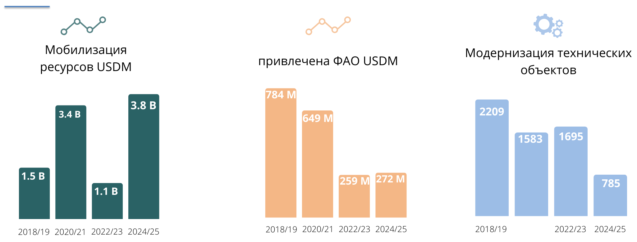 Results and Figures New Site Fig 1 (10)